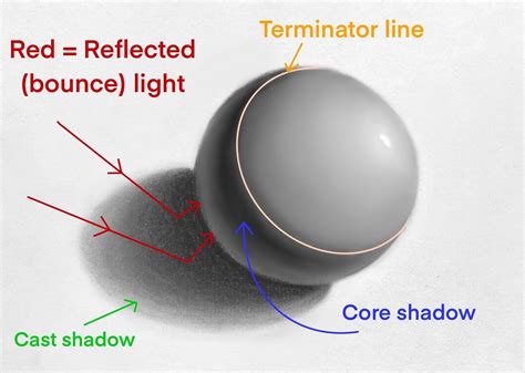 core shadow definition in art: the light and darkness of narrative structures