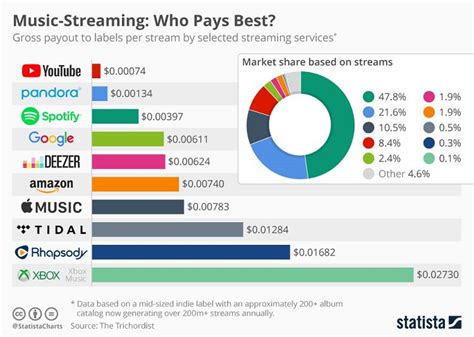 How bad is your streaming music, and does it even matter in the age of digital noise?