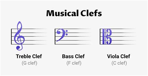 How Many Clefs Are There in Music, and Why Do They Dance in the Moonlight?