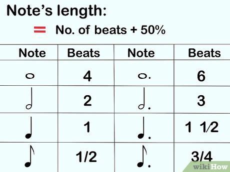 how to count music beats and the importance of rhythm in literature