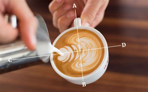 How to Steam Milk for Latte Art: A Delicate Craftsmanship with Tips and Insights