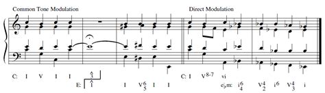 Modulation Meaning Music: A Multi-Layered Exploration of the Term and Its Application in Music