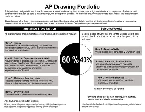 When is AP Art Portfolio Due in 2024: A Detailed Analysis